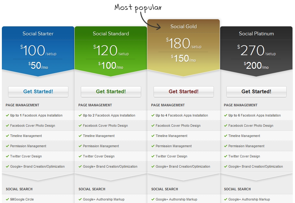 Social Media Packages 365outsource