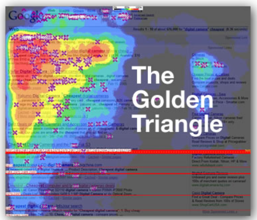 The golden triangle