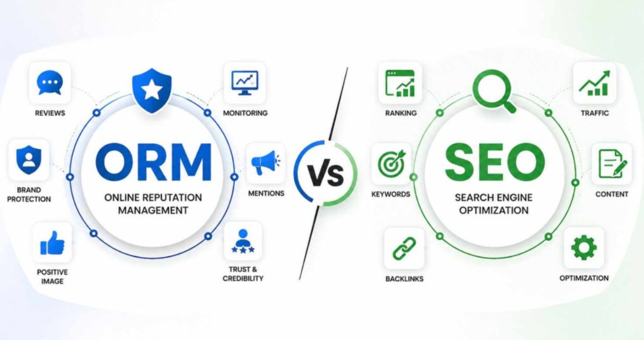 orm vs seo