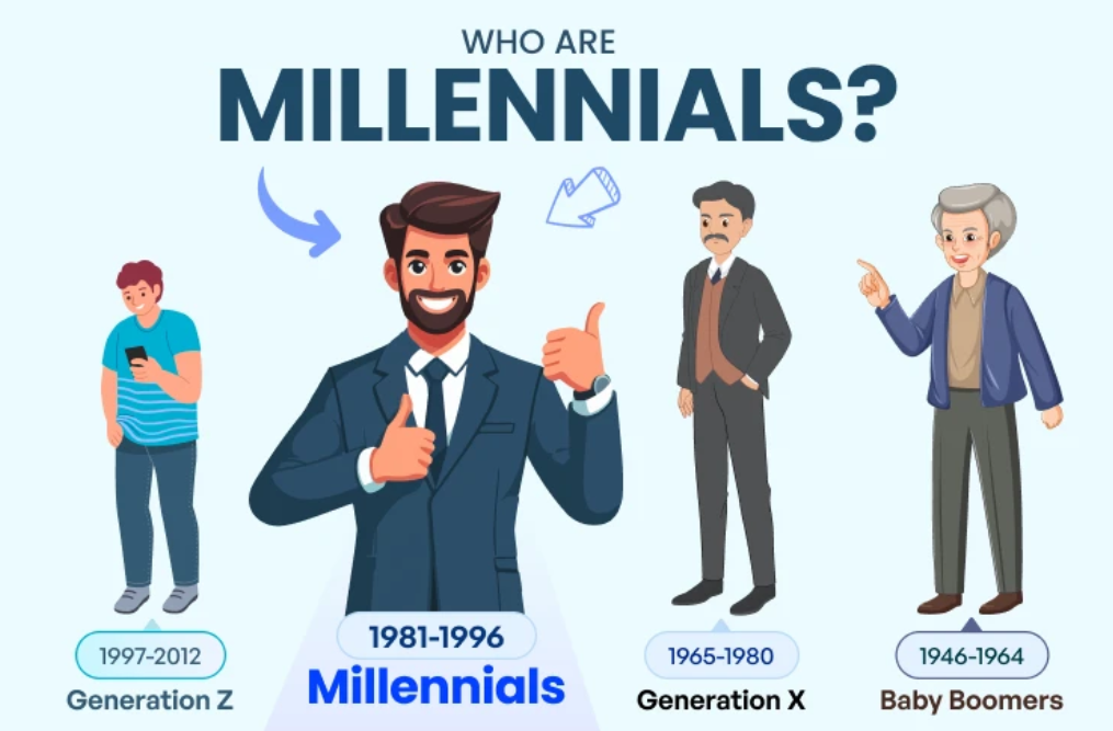 understanding millennials