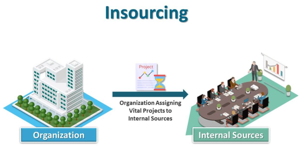 what is insourcing