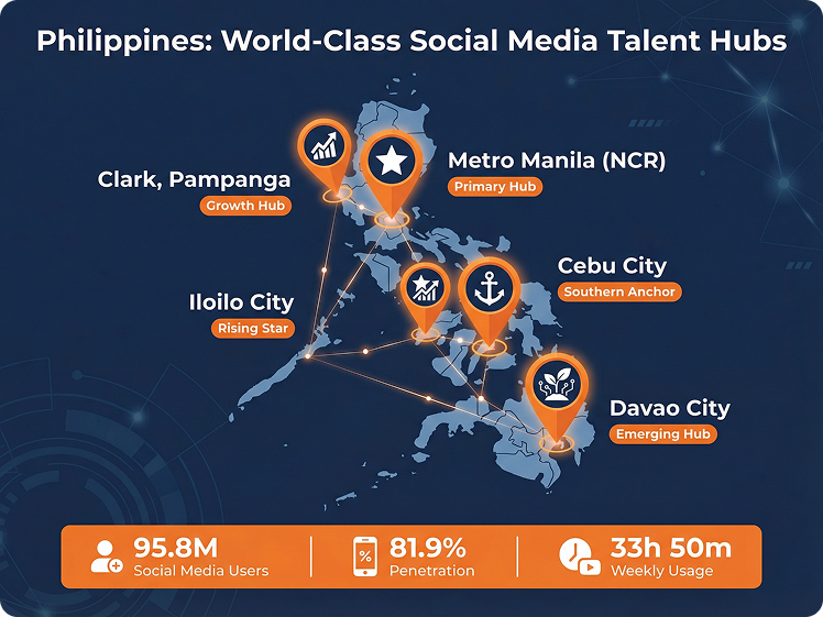 Why Outsource Social Media Marketing in the Philippines