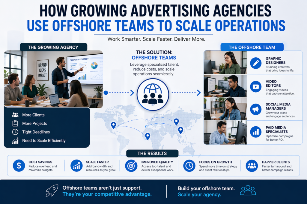 how growing advertising agencies use offshore teams to scale operations