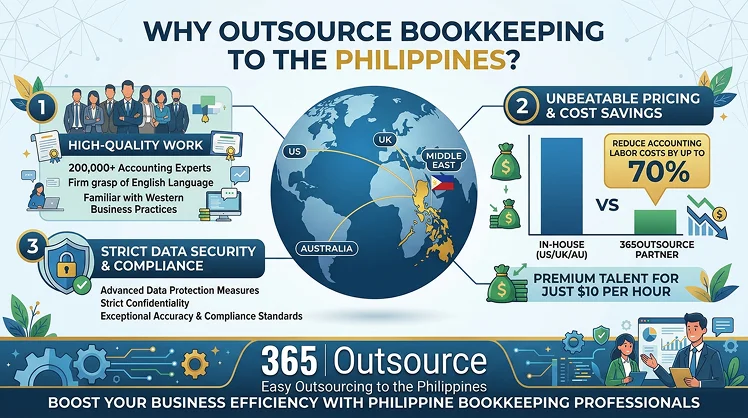 Why Outsource Bookkeeping in the Philippines