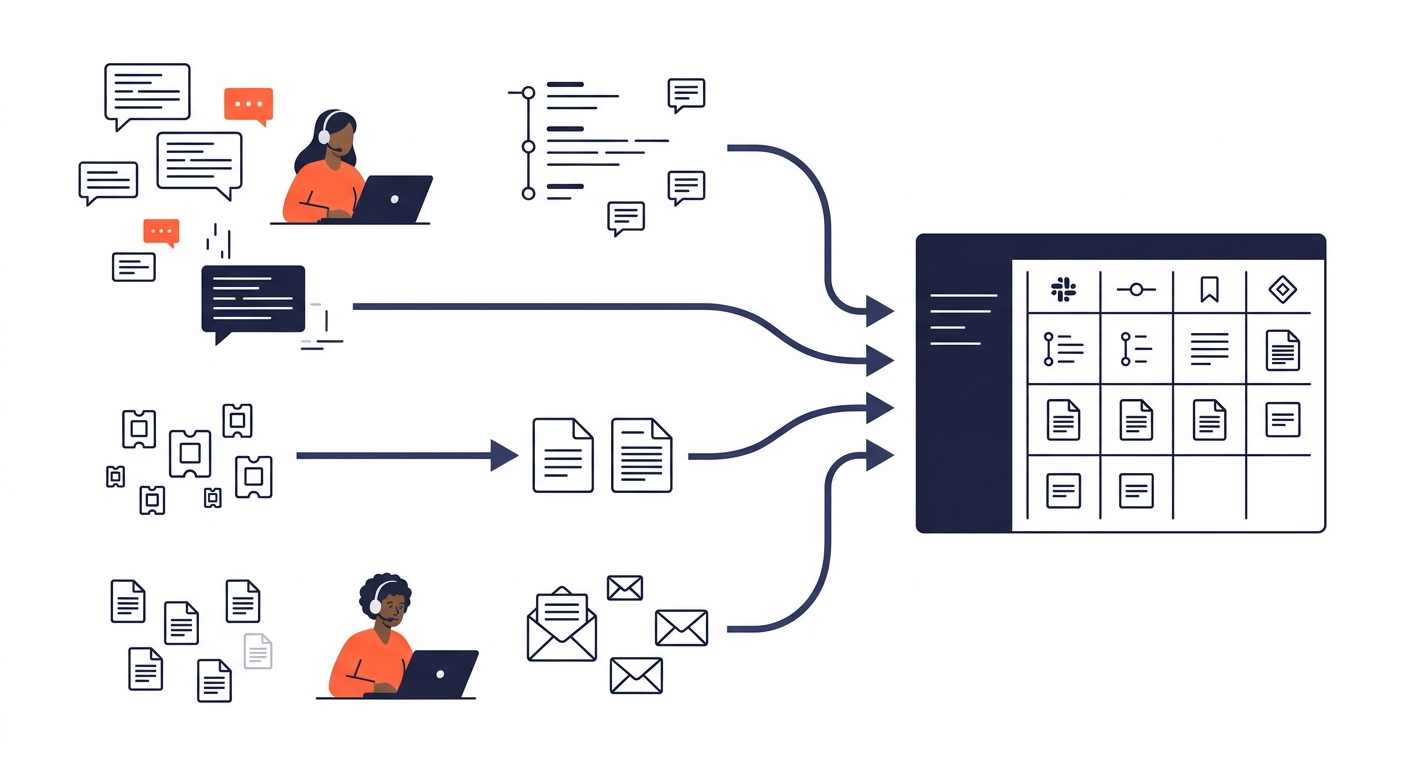 a diagram showing documentation scattered across multiple tools—Slack threads, pull request comments, Jira tickets, Google Docs, and email—with arrows converging into a single structured migration dos