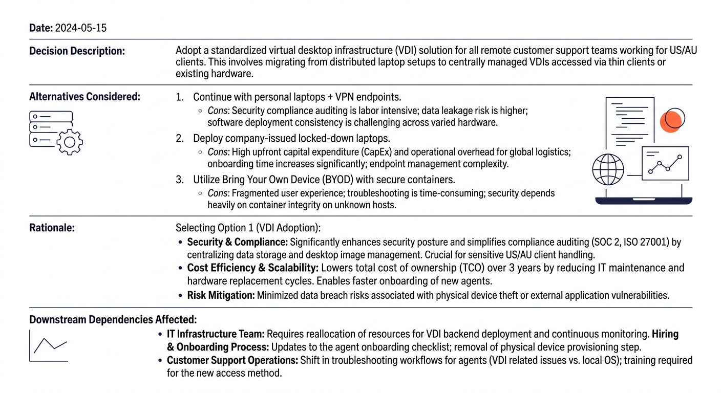 a sample decision log entry showing fields for date, decision description, alternatives considered, rationale, and downstream dependencies affected, formatted as a clean documentation template