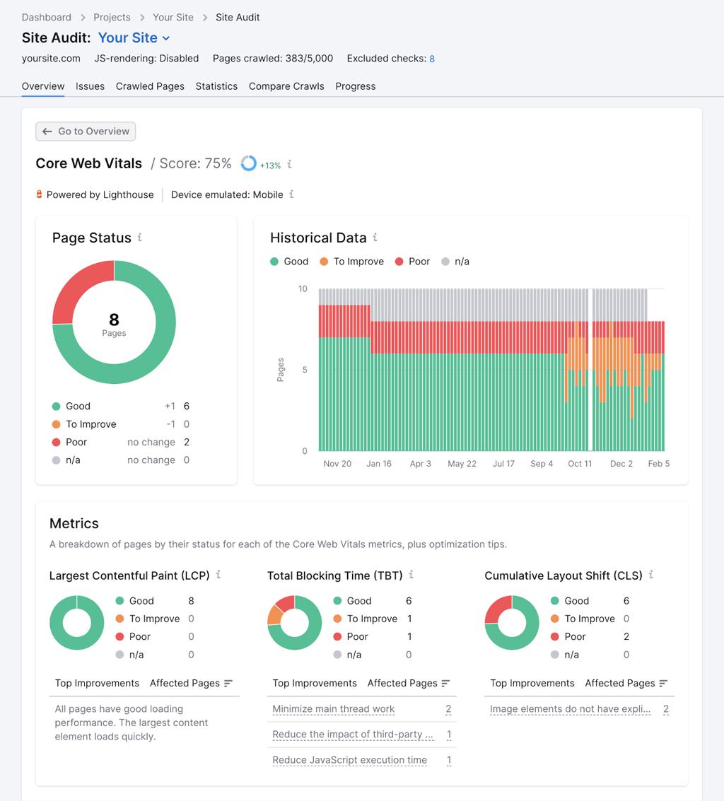 technical seo