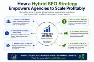 hybrid seo strategy