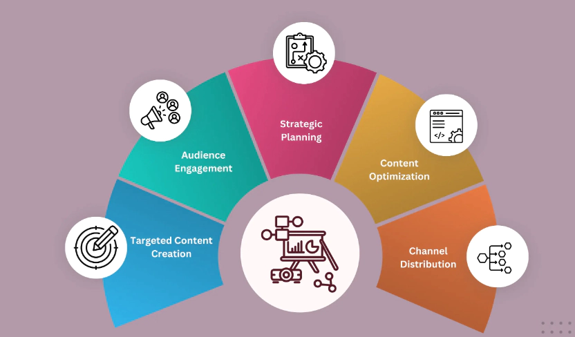 modern social media strategy