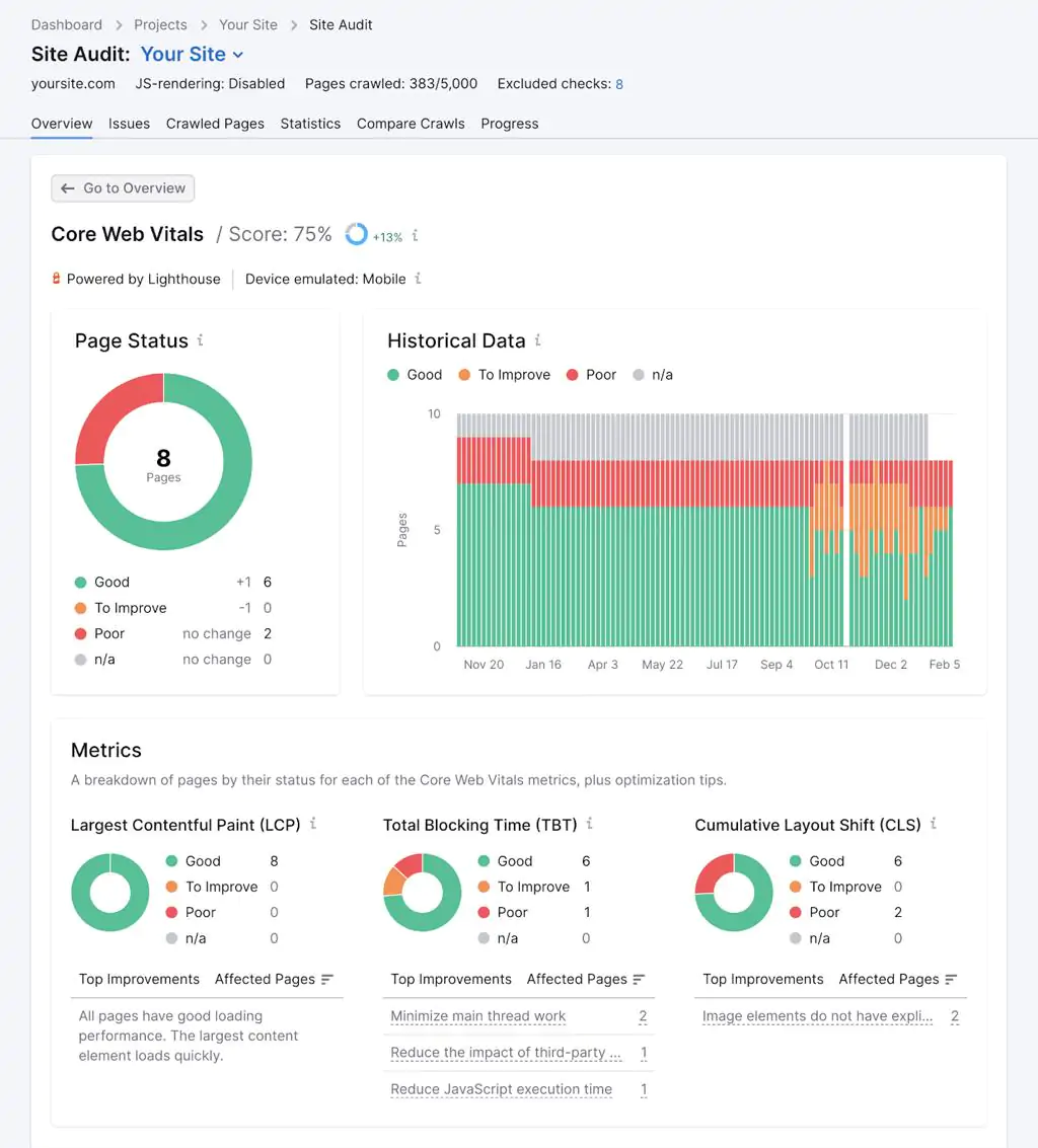 technical seo